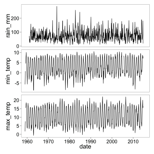 plot of chunk unnamed-chunk-5