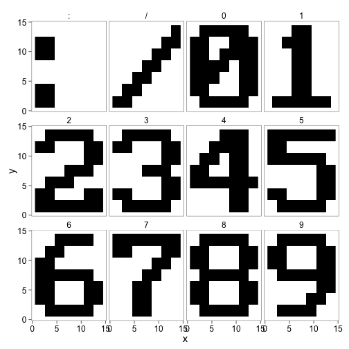 plot of chunk unnamed-chunk-2